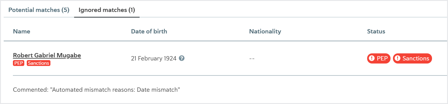 PEPs and sanctions result moved to Ignored matches automatically through Passfort's false positive reduction service.