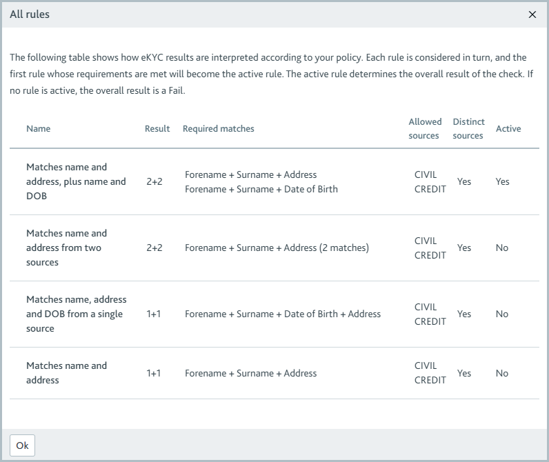 All rules dialog showing how eKYC results are interpreted according to your policy.