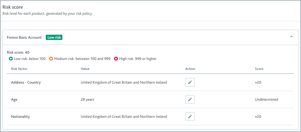 Risk score for an application