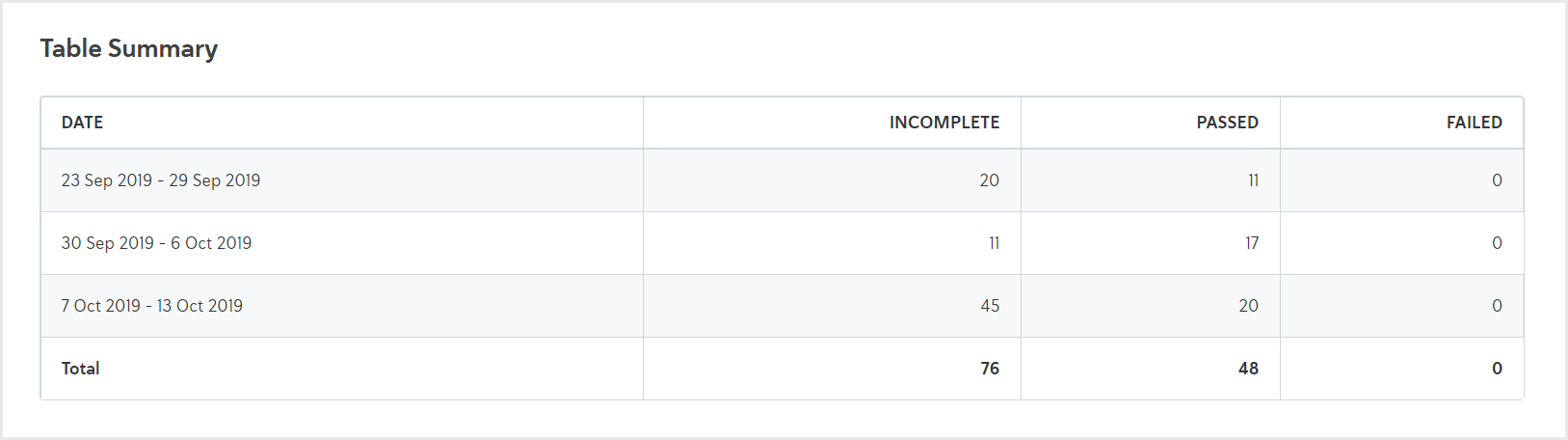 Reporting_Task status table summary.png