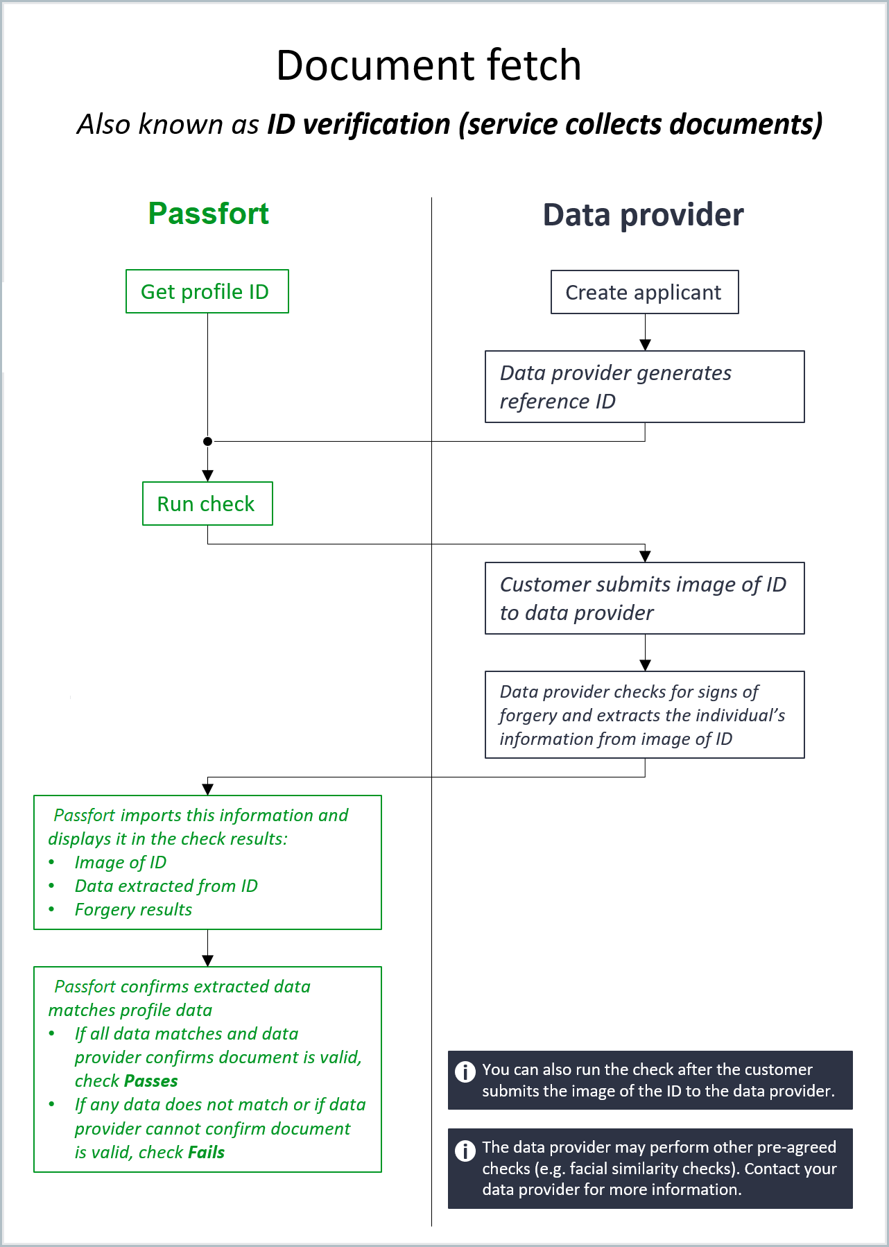 Document fetch workflow