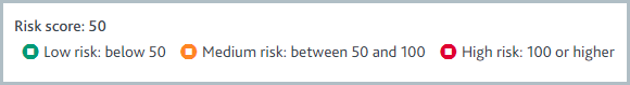 The overall risk score for an application with the breakdown of risk scores into levels.